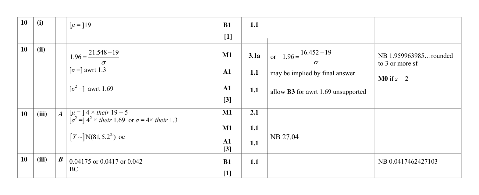 Mark scheme for Q10