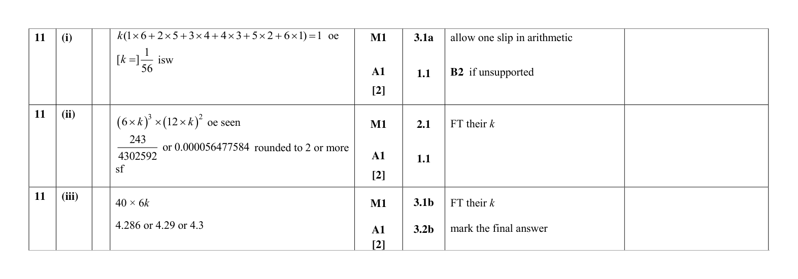 Mark scheme for Q11