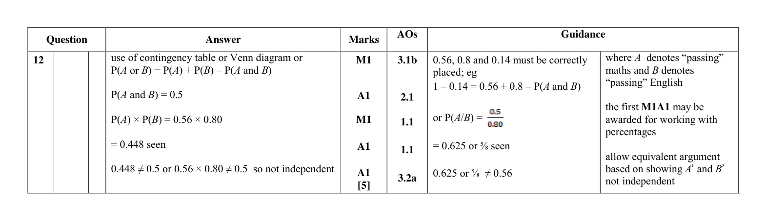 Mark scheme for Q12