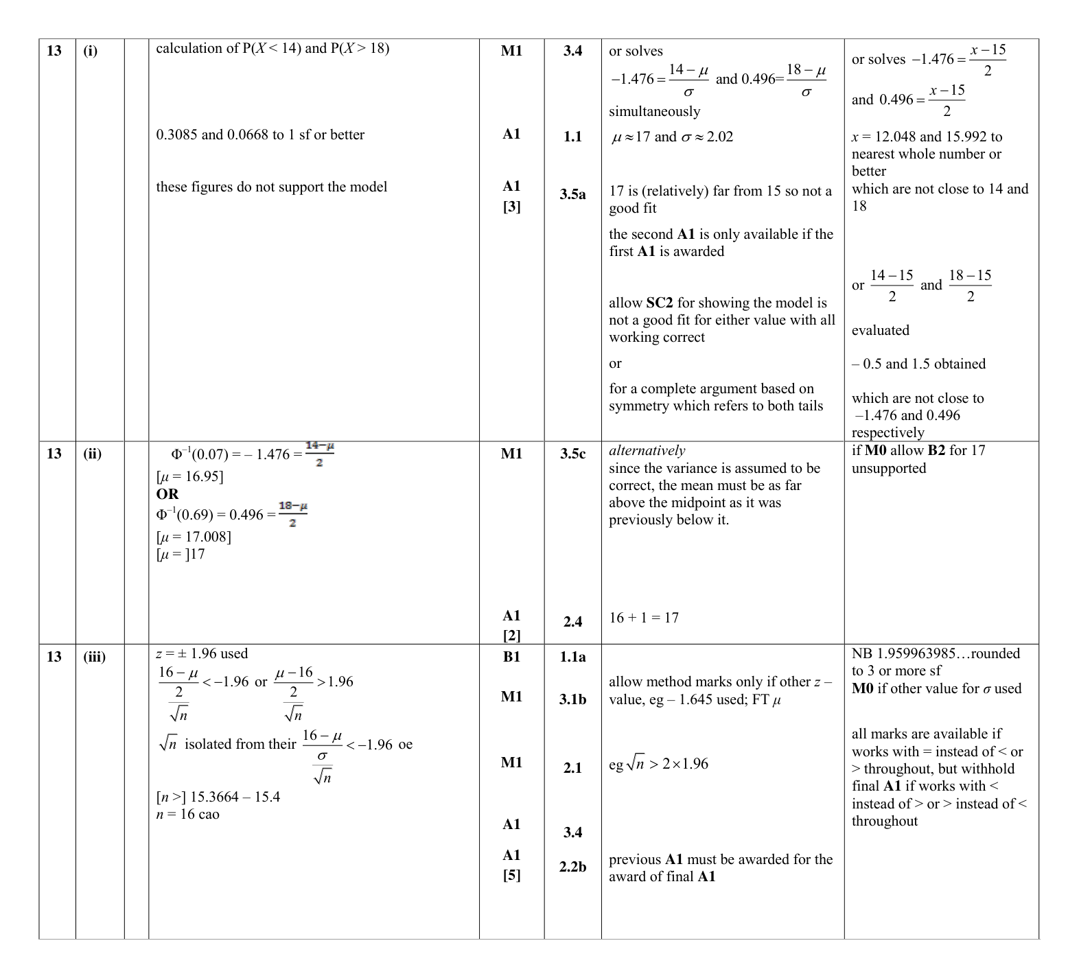 Mark scheme for Q13
