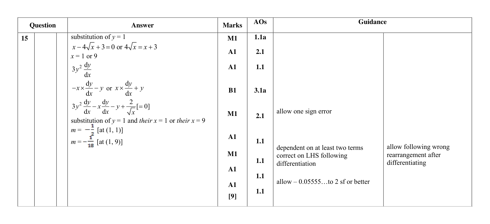 Mark scheme for Q15