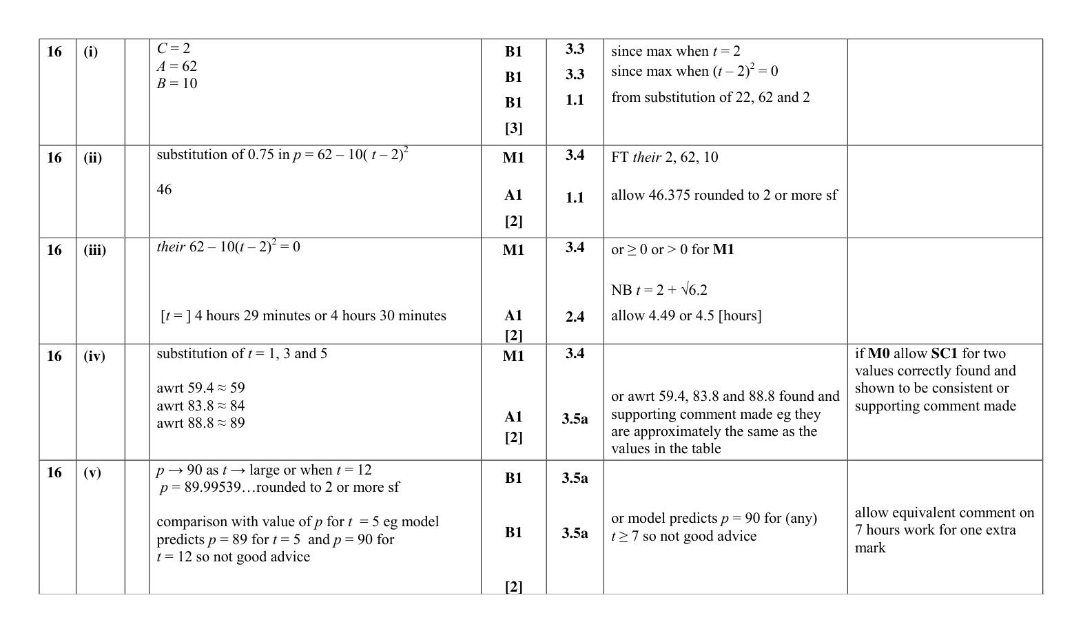Mark scheme for Q16