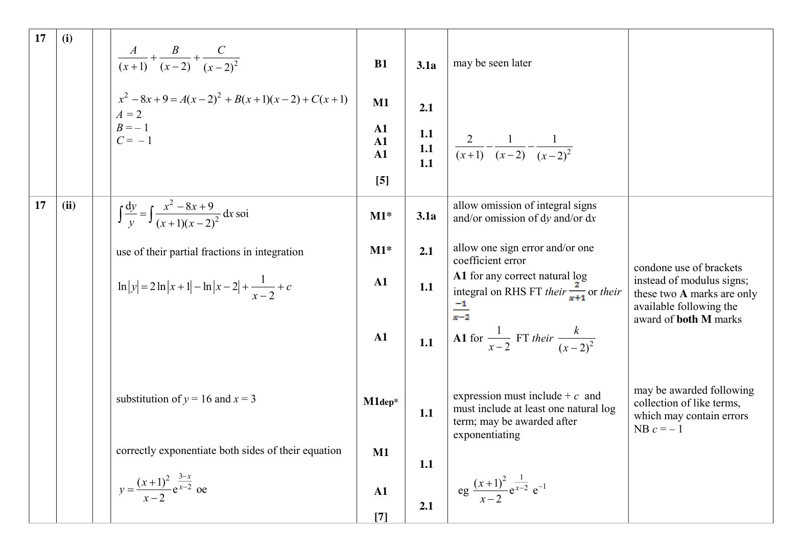 Mark scheme for Q17