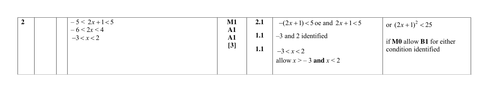 Mark scheme for Q2
