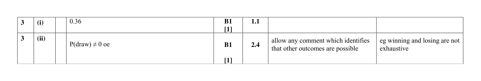 Mark scheme for Q3