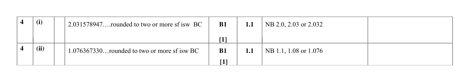 Mark scheme for Q4