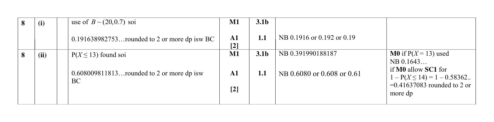 Mark scheme for Q8
