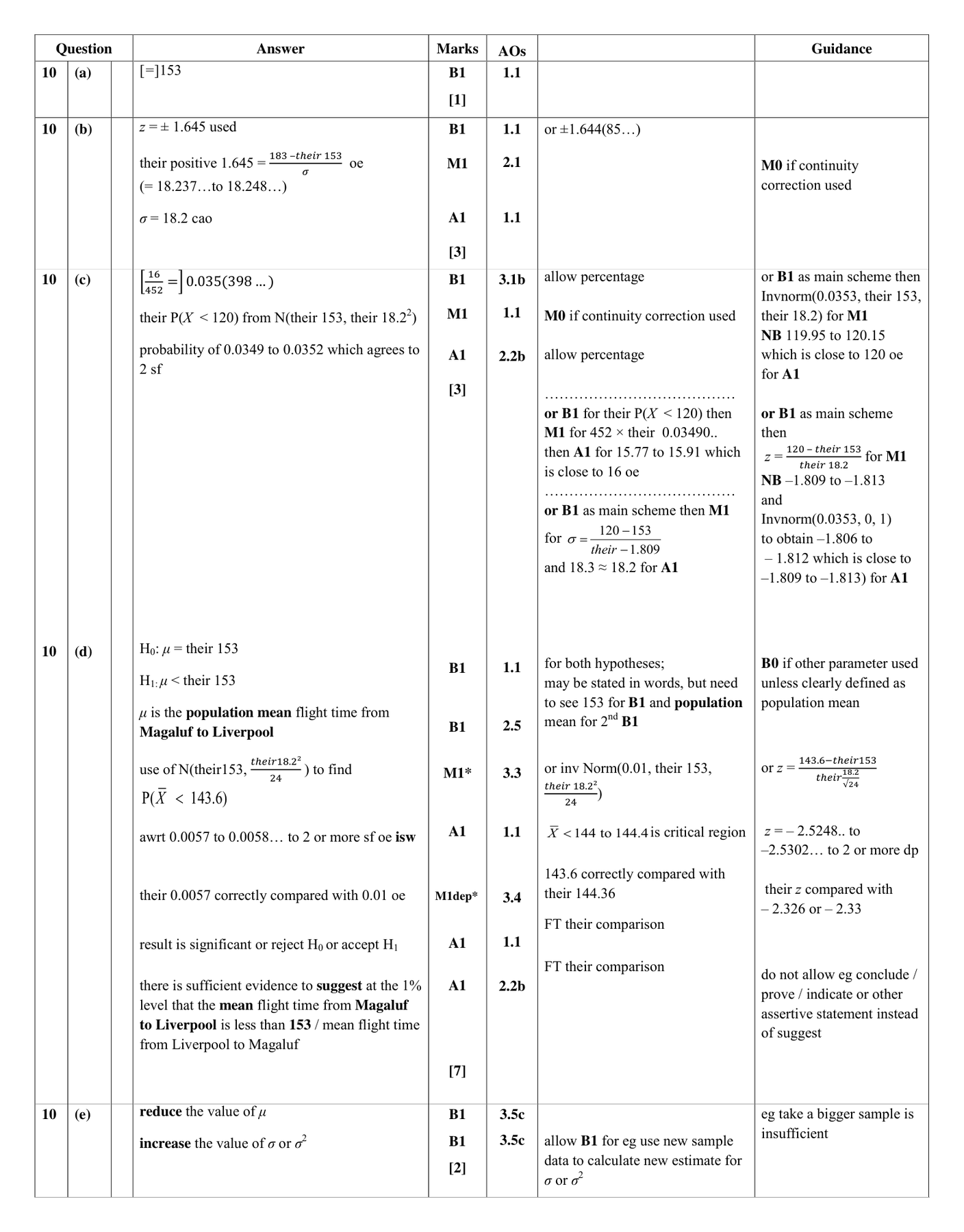 Mark scheme for Q10