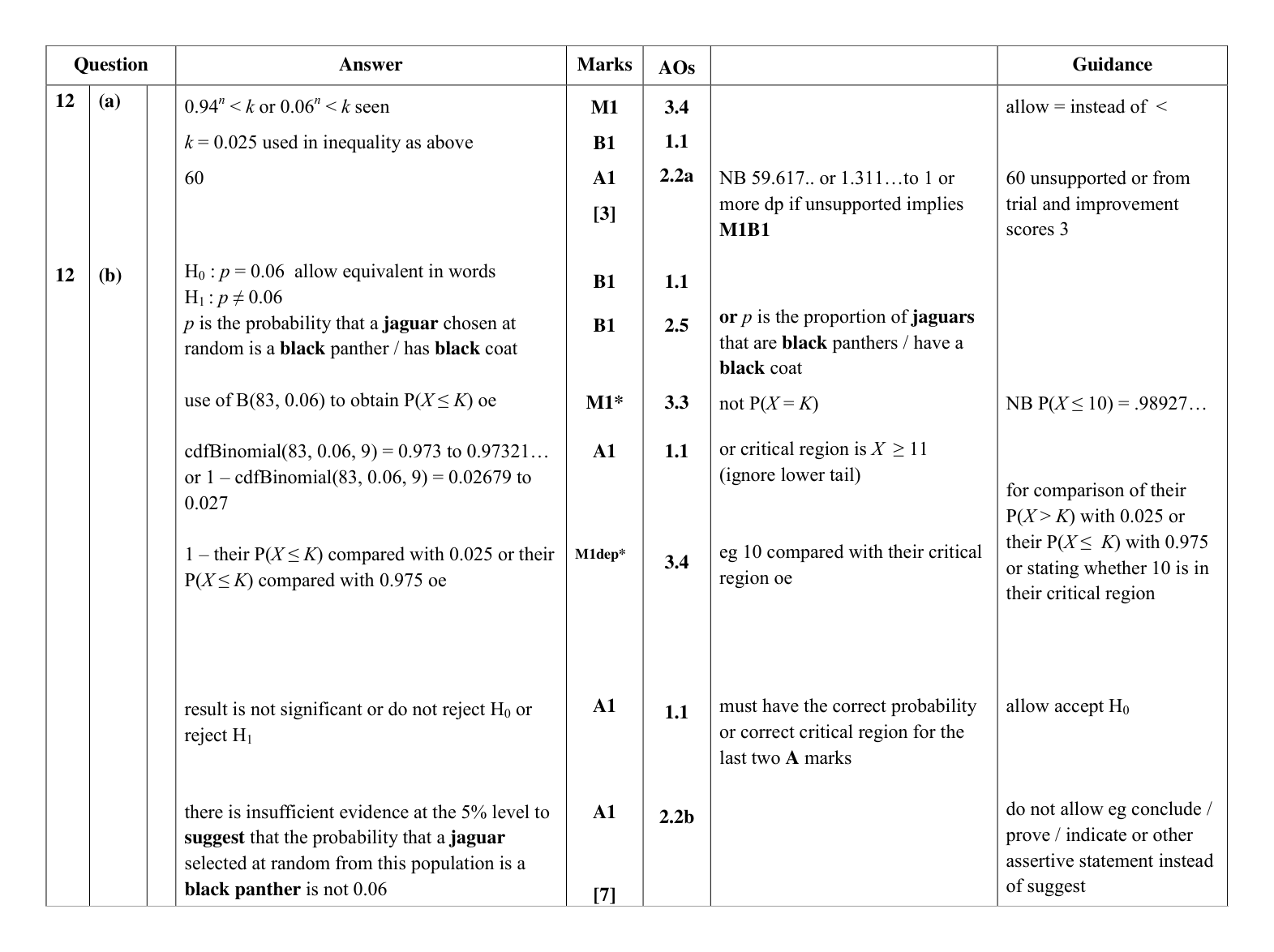Mark scheme for Q12