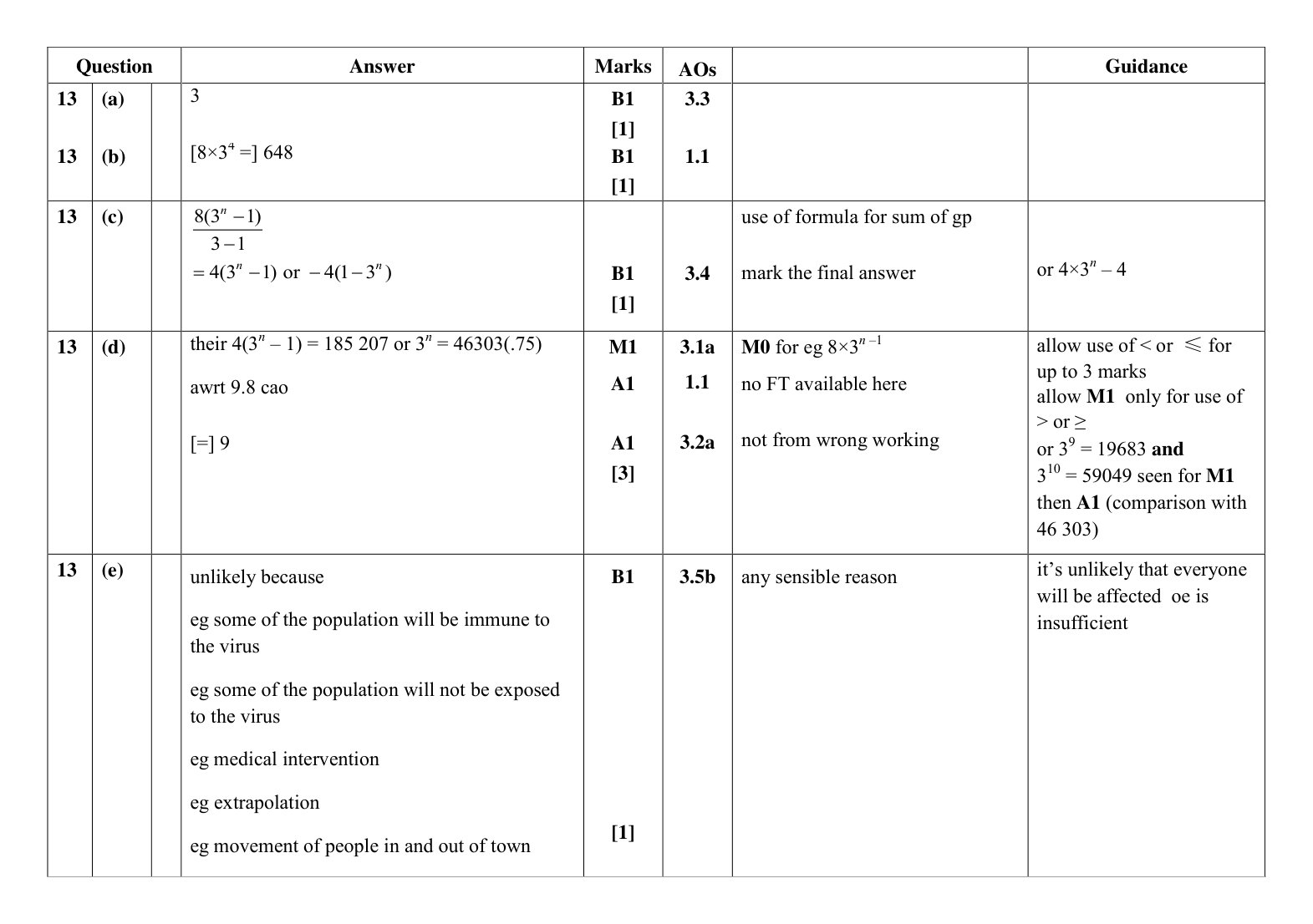 Mark scheme for Q13