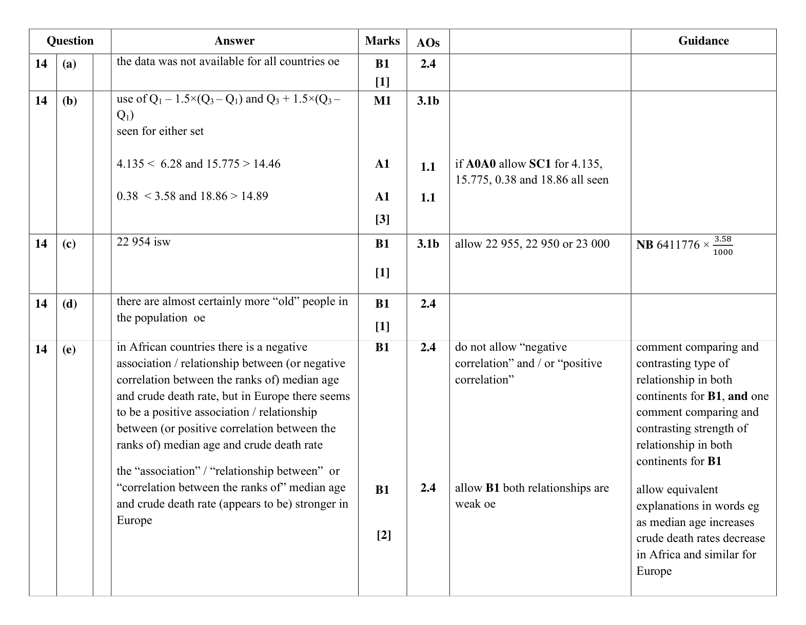 Mark scheme for Q14