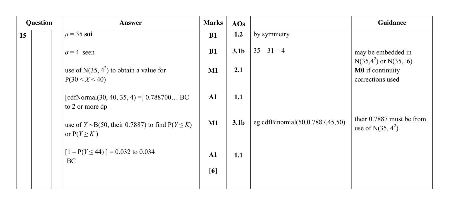 Mark scheme for Q15