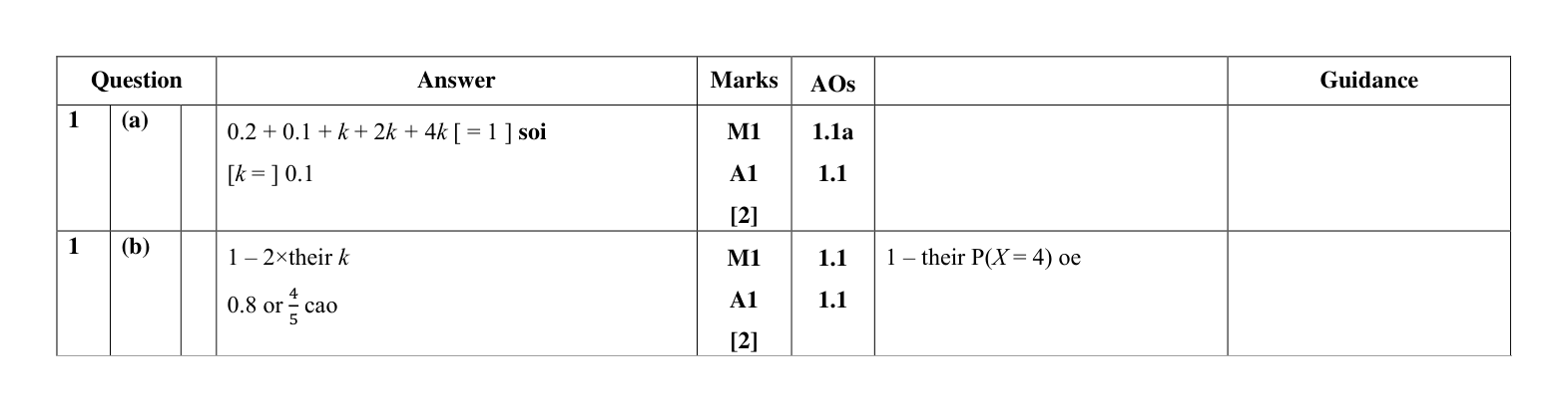 Mark scheme for Q1