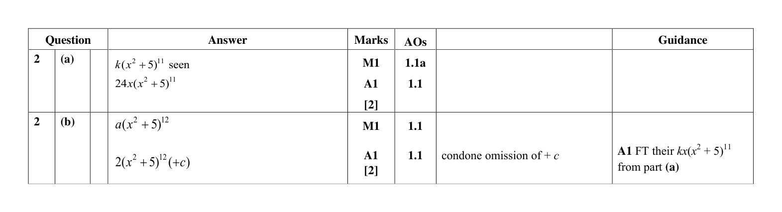 Mark scheme for Q2