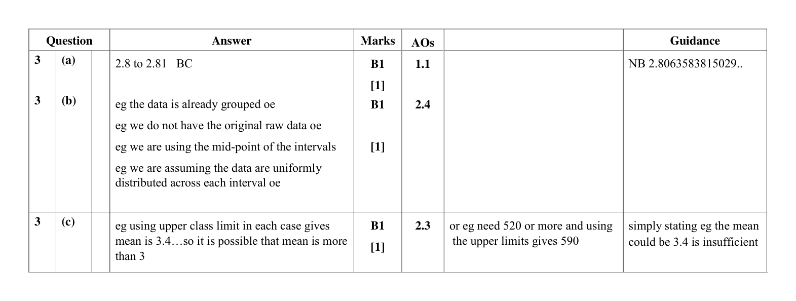 Mark scheme for Q3