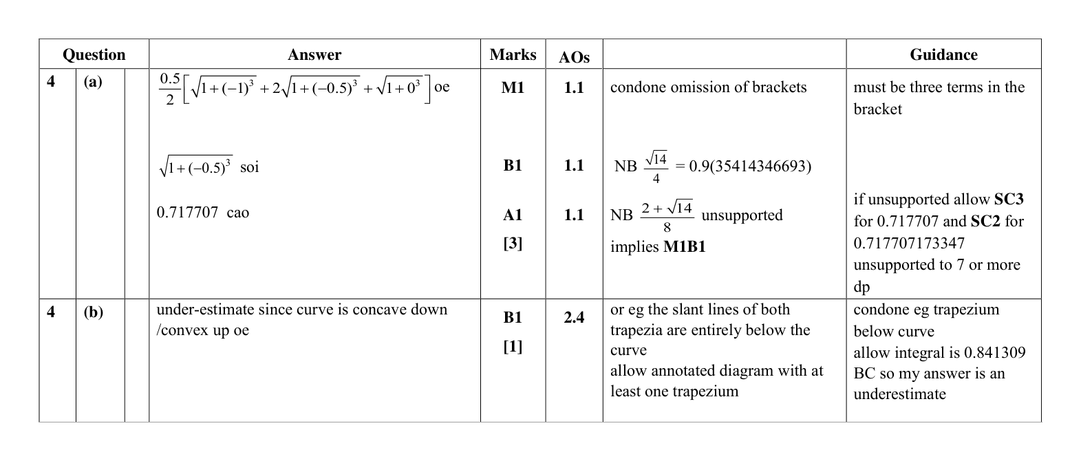 Mark scheme for Q4