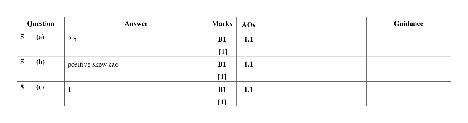 Mark scheme for Q5