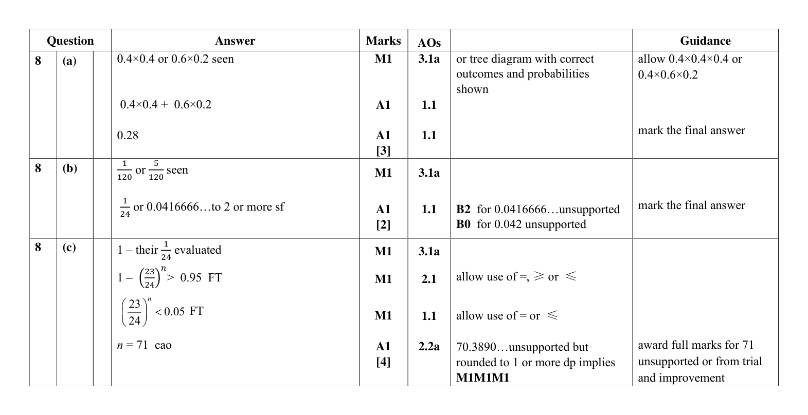 Mark scheme for Q8