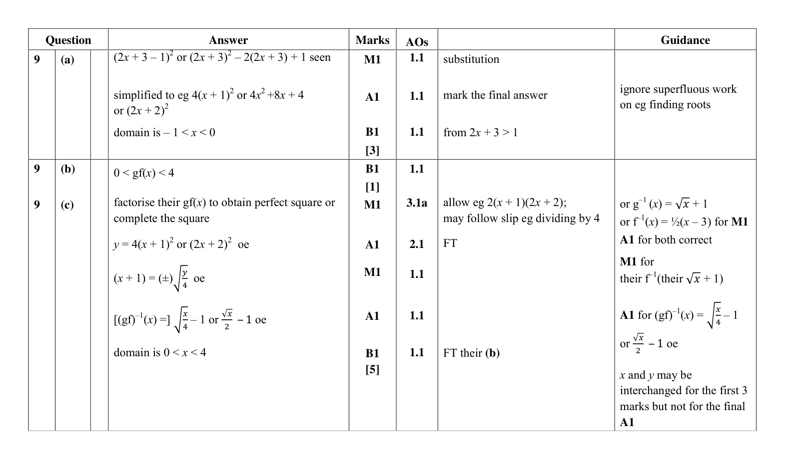 Mark scheme for Q9