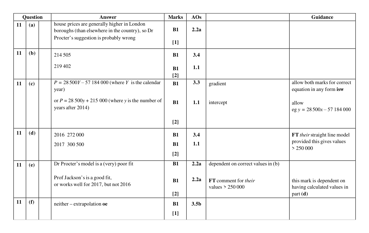 Mark scheme for Q11