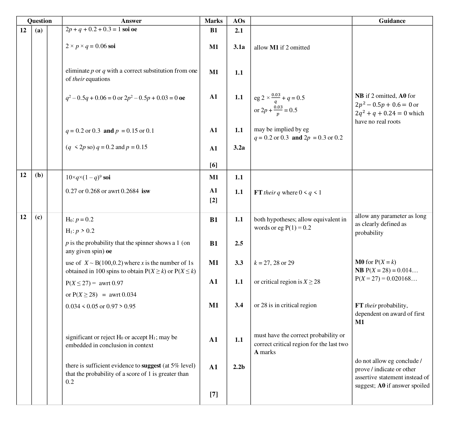 Mark scheme for Q12