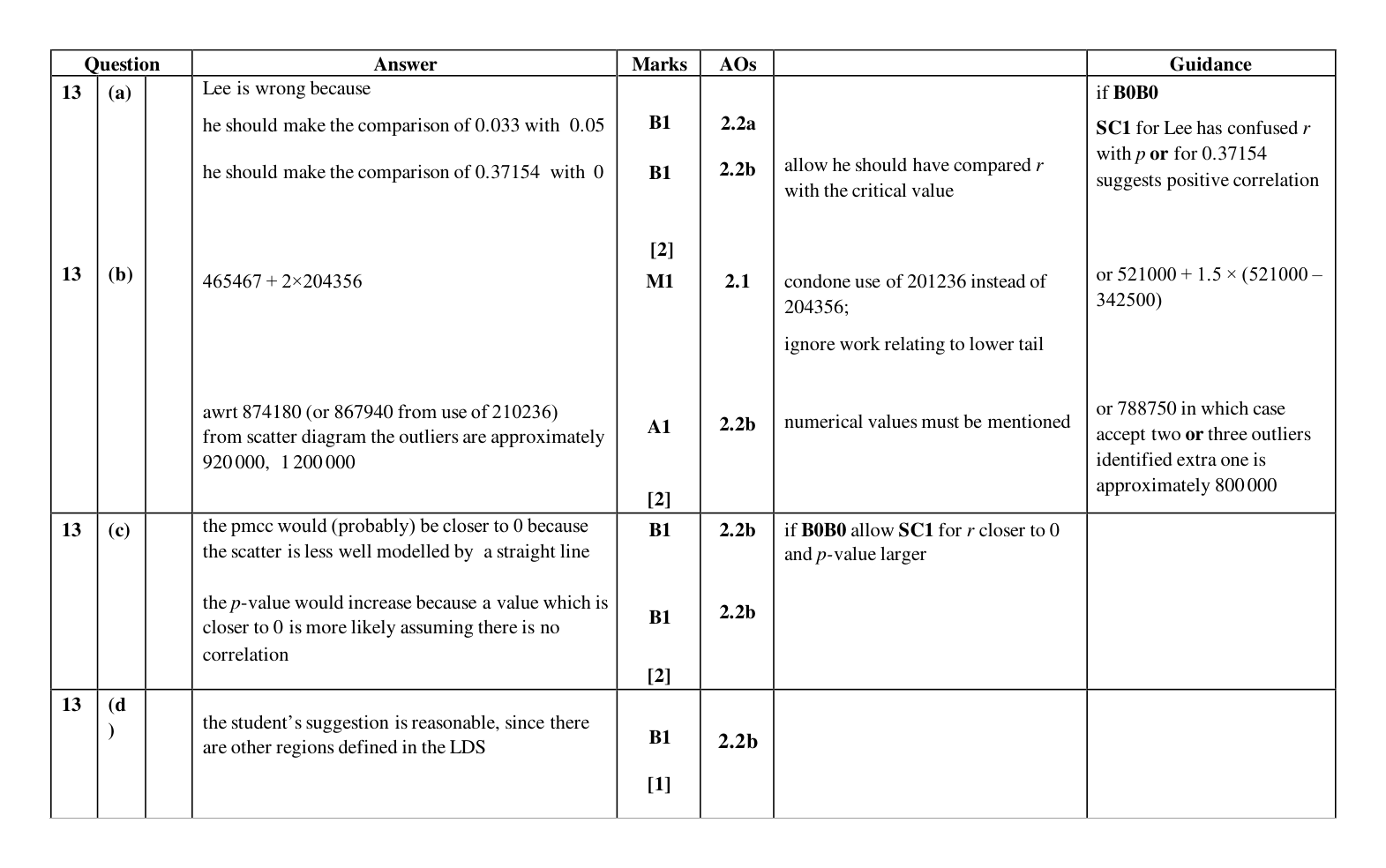 Mark scheme for Q13