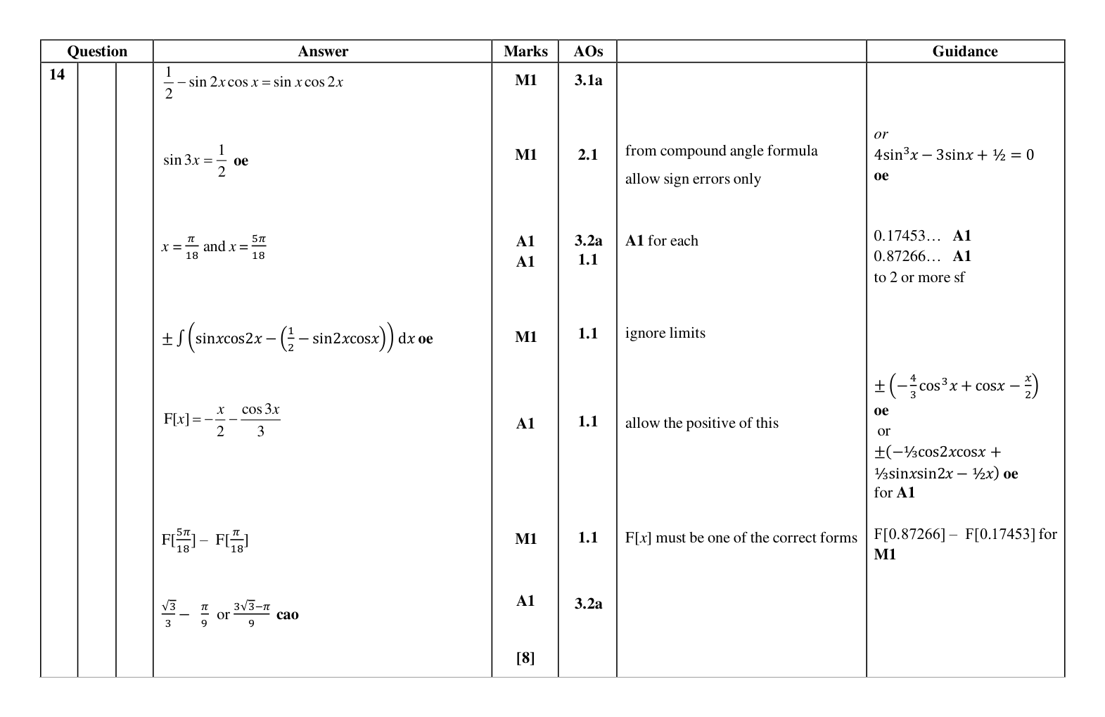 Mark scheme for Q14