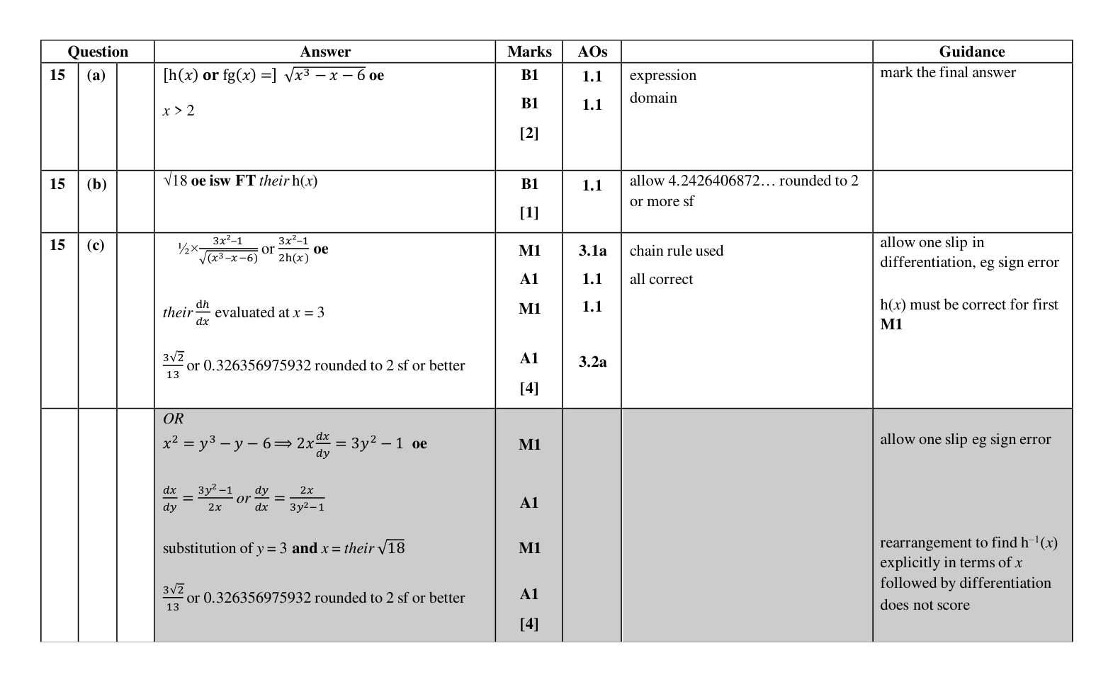 Mark scheme for Q15