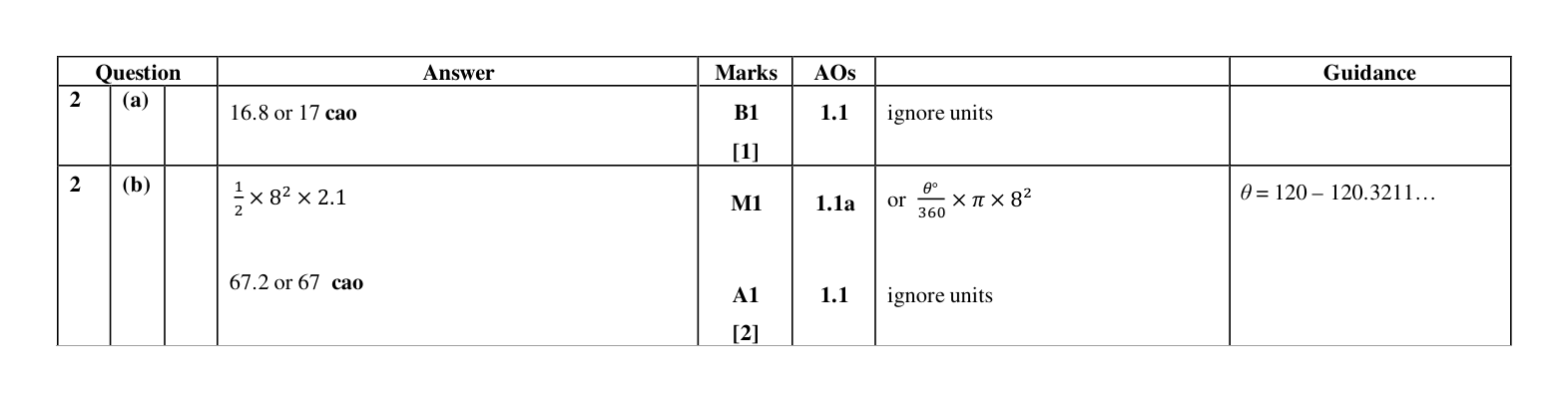 Mark scheme for Q2