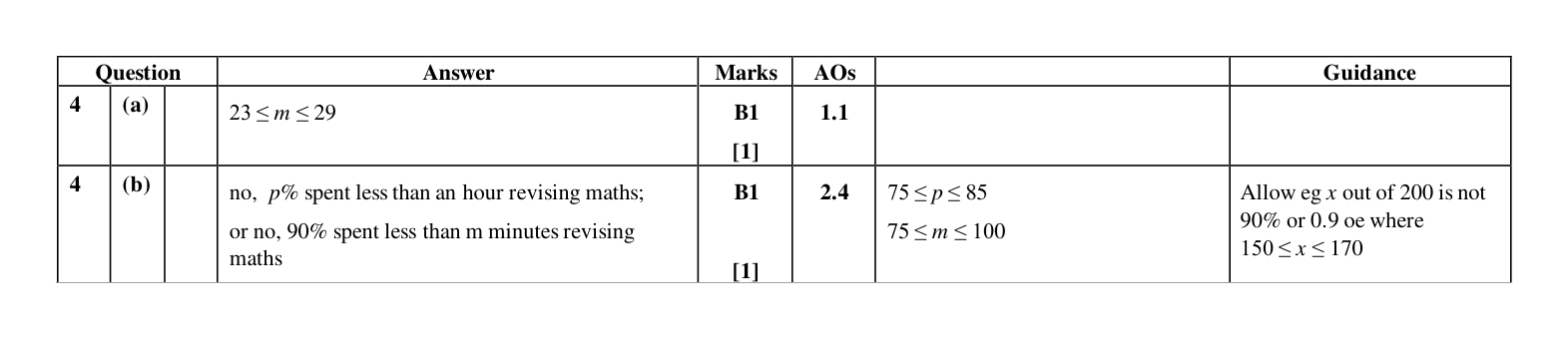 Mark scheme for Q4