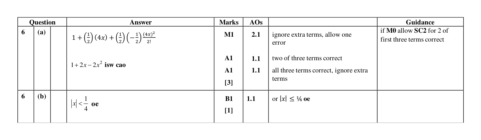 Mark scheme for Q6