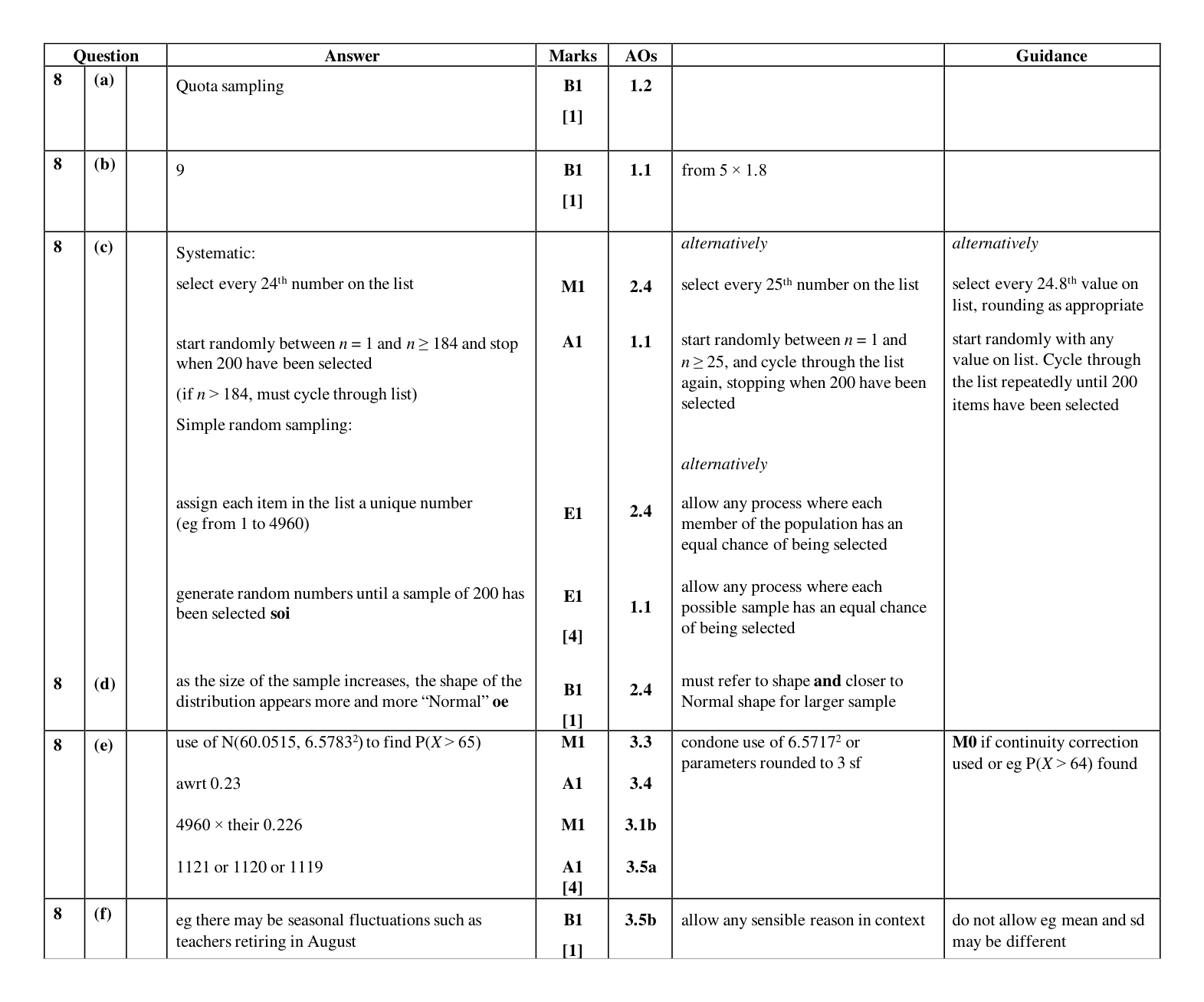 Mark scheme for Q8