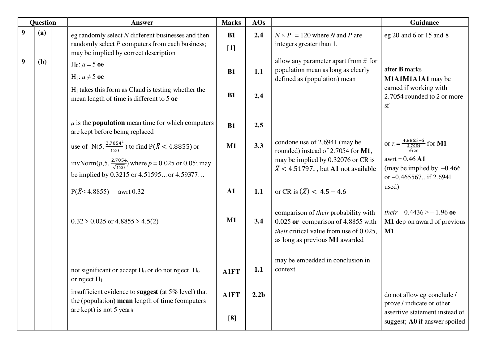 Mark scheme for Q9