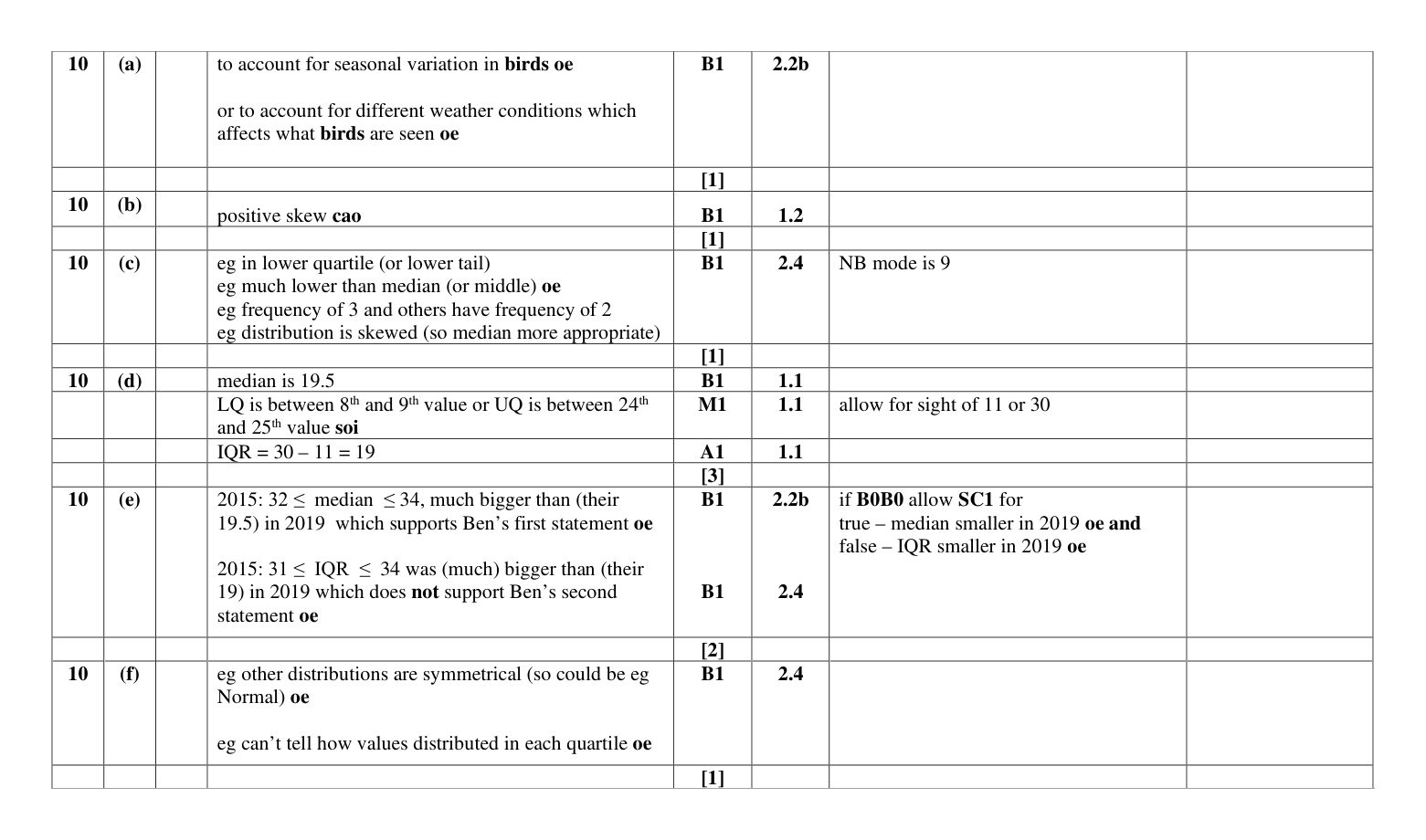 Mark scheme for Q10