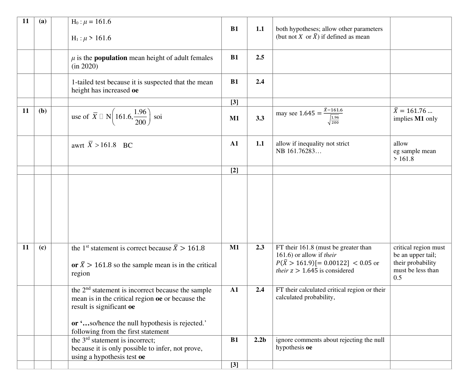 Mark scheme for Q11