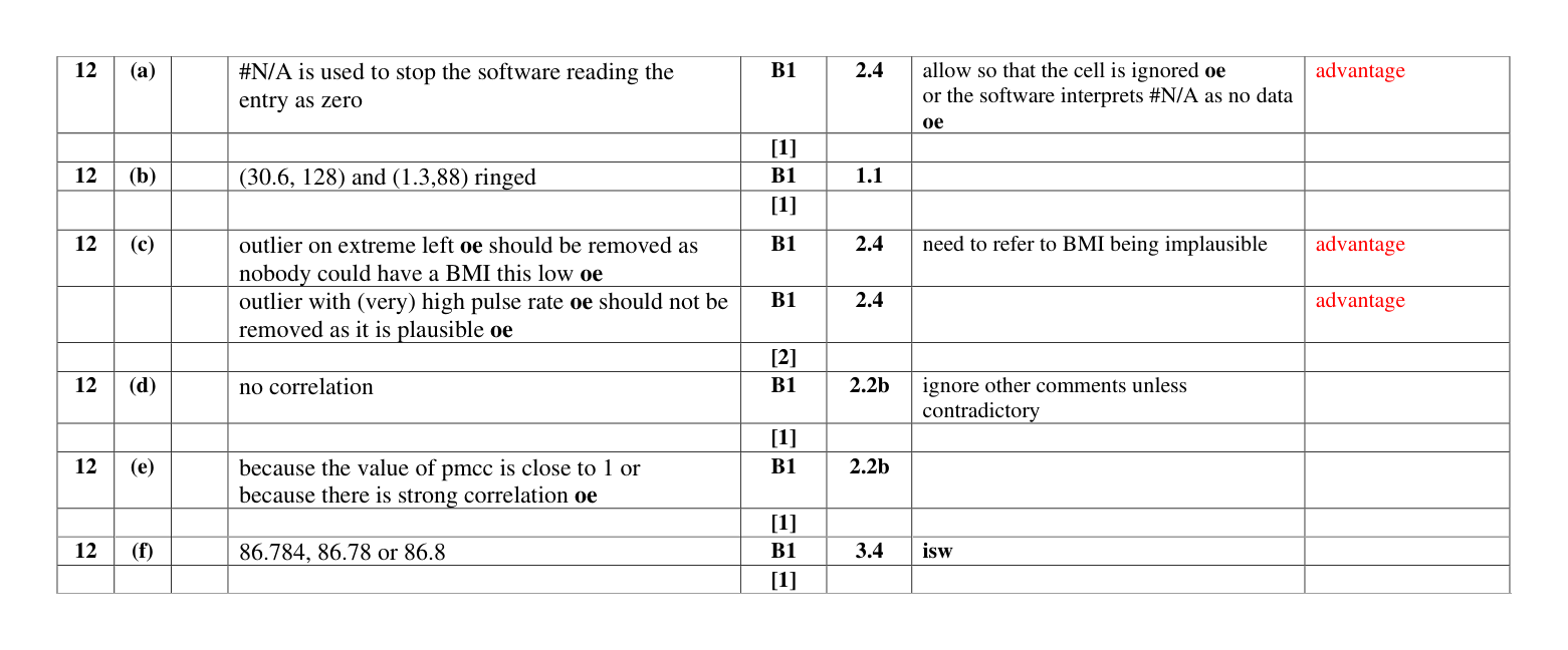 Mark scheme for Q12
