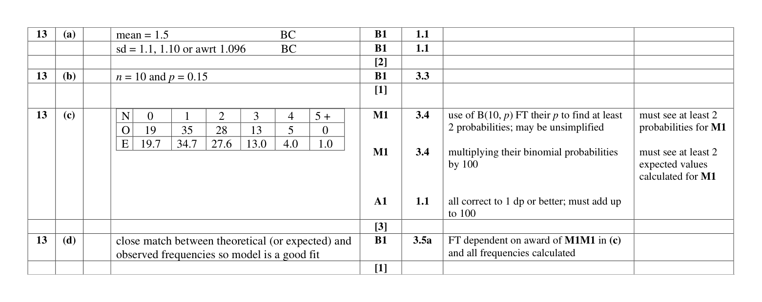 Mark scheme for Q13
