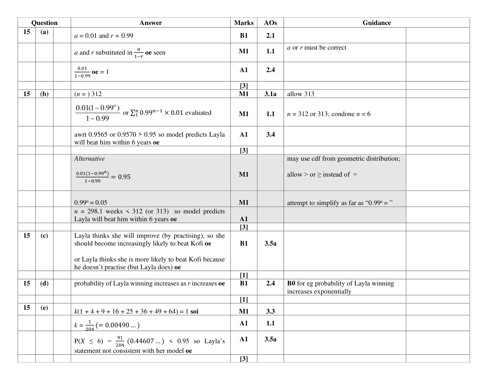 Mark scheme for Q15