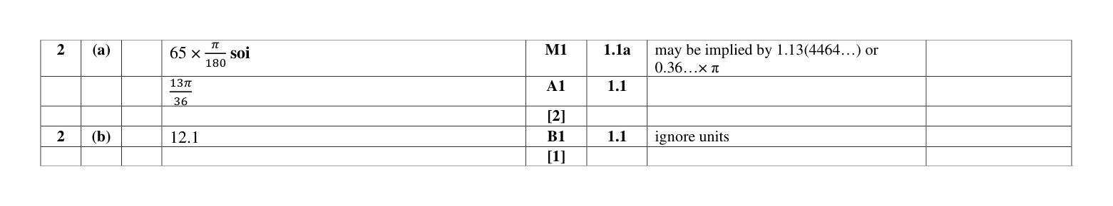 Mark scheme for Q2