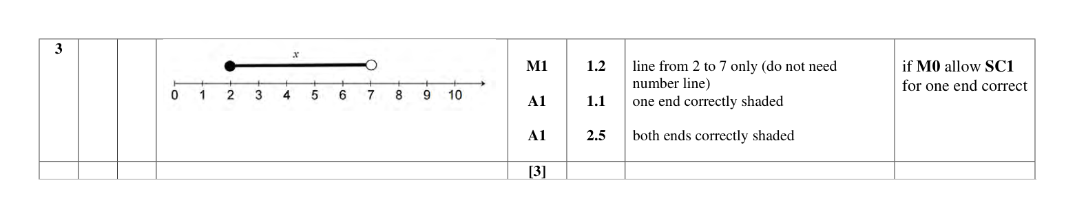 Mark scheme for Q3