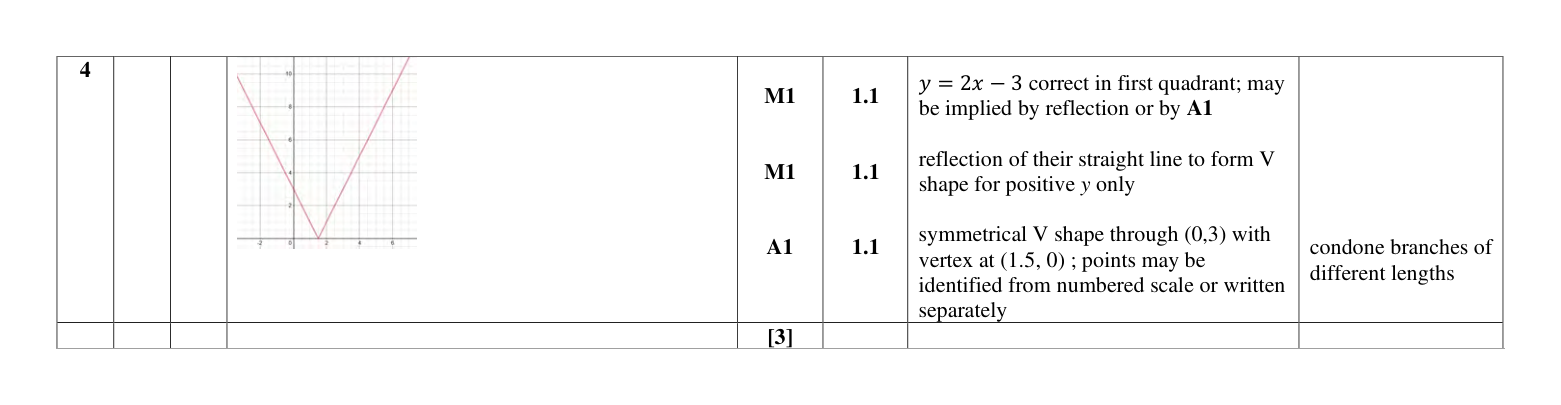 Mark scheme for Q4