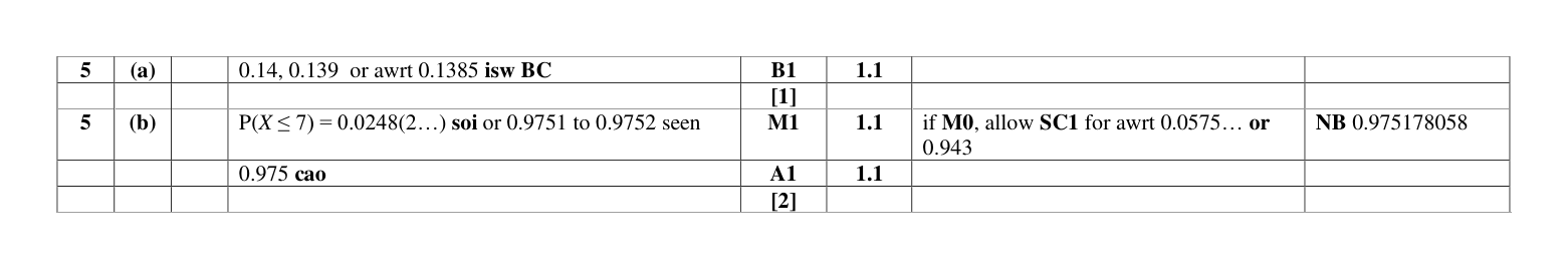 Mark scheme for Q5