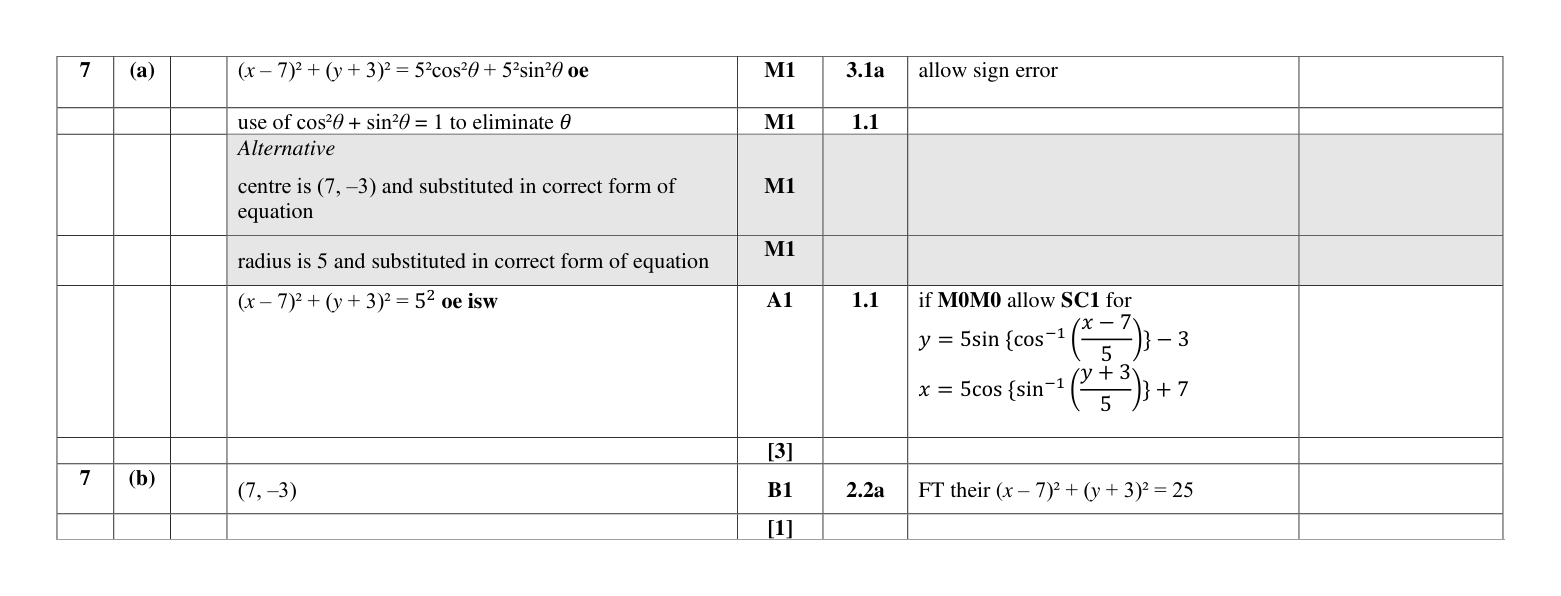 Mark scheme for Q7