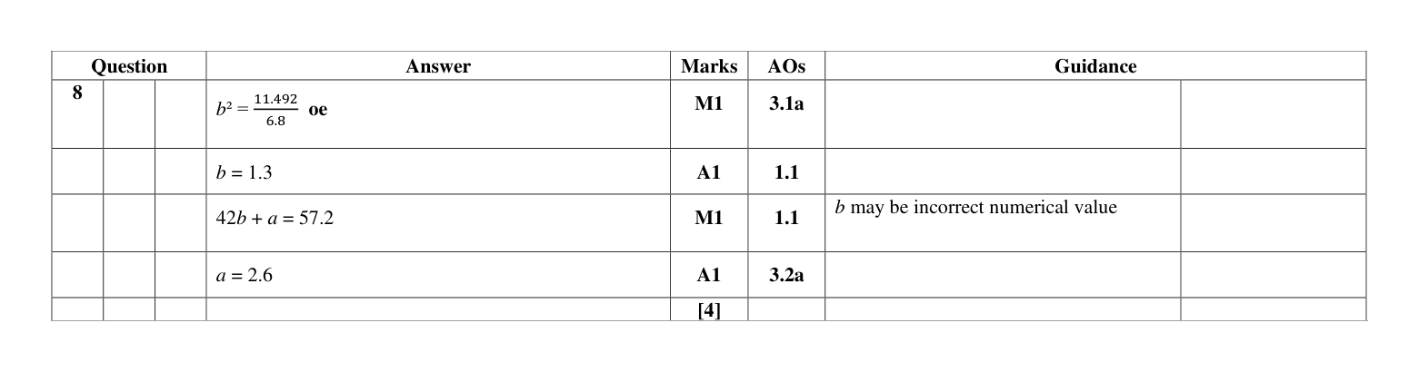 Mark scheme for Q8