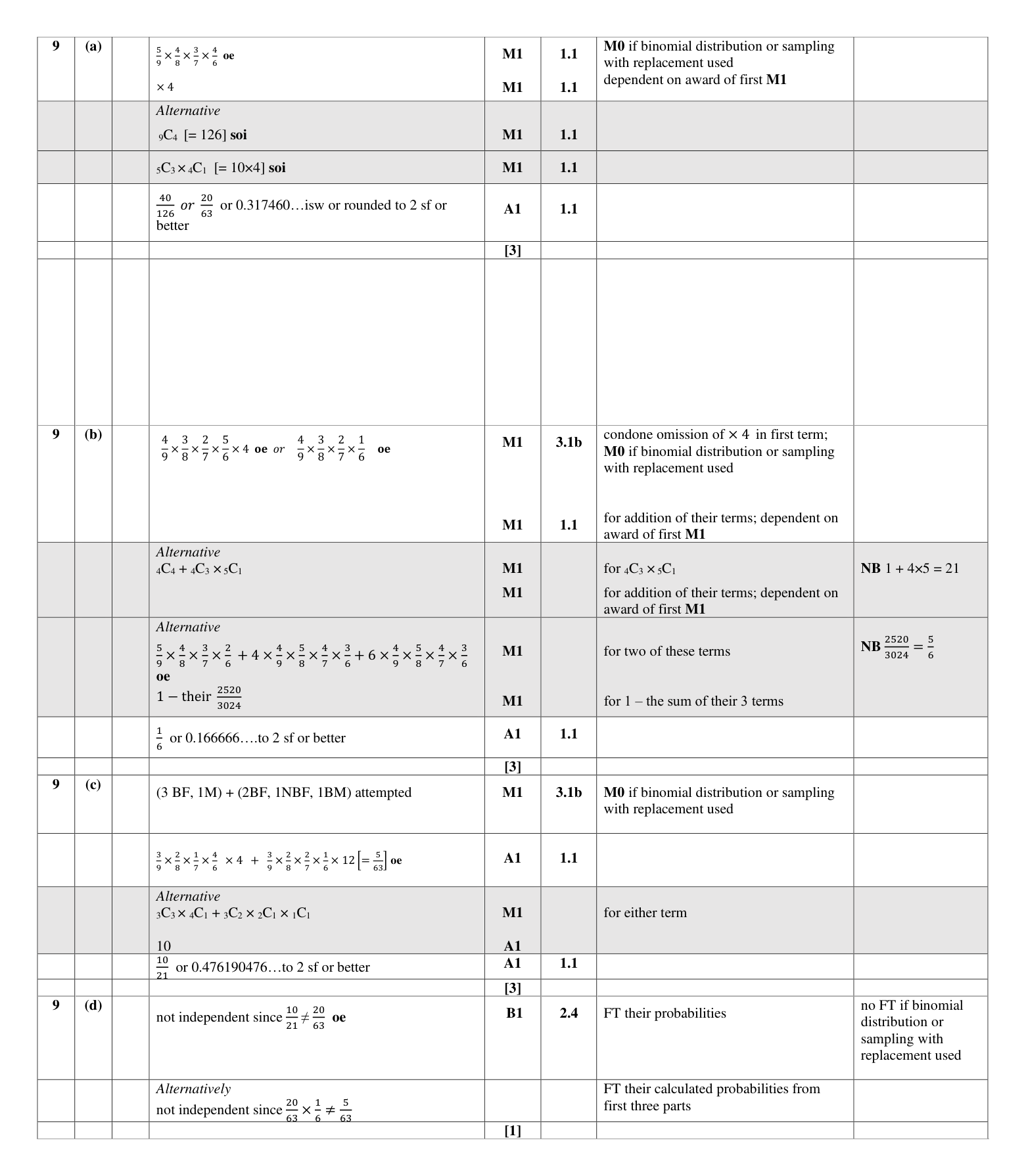 Mark scheme for Q9