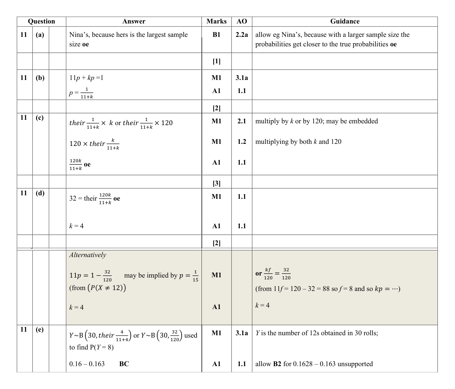 Mark scheme for Q11