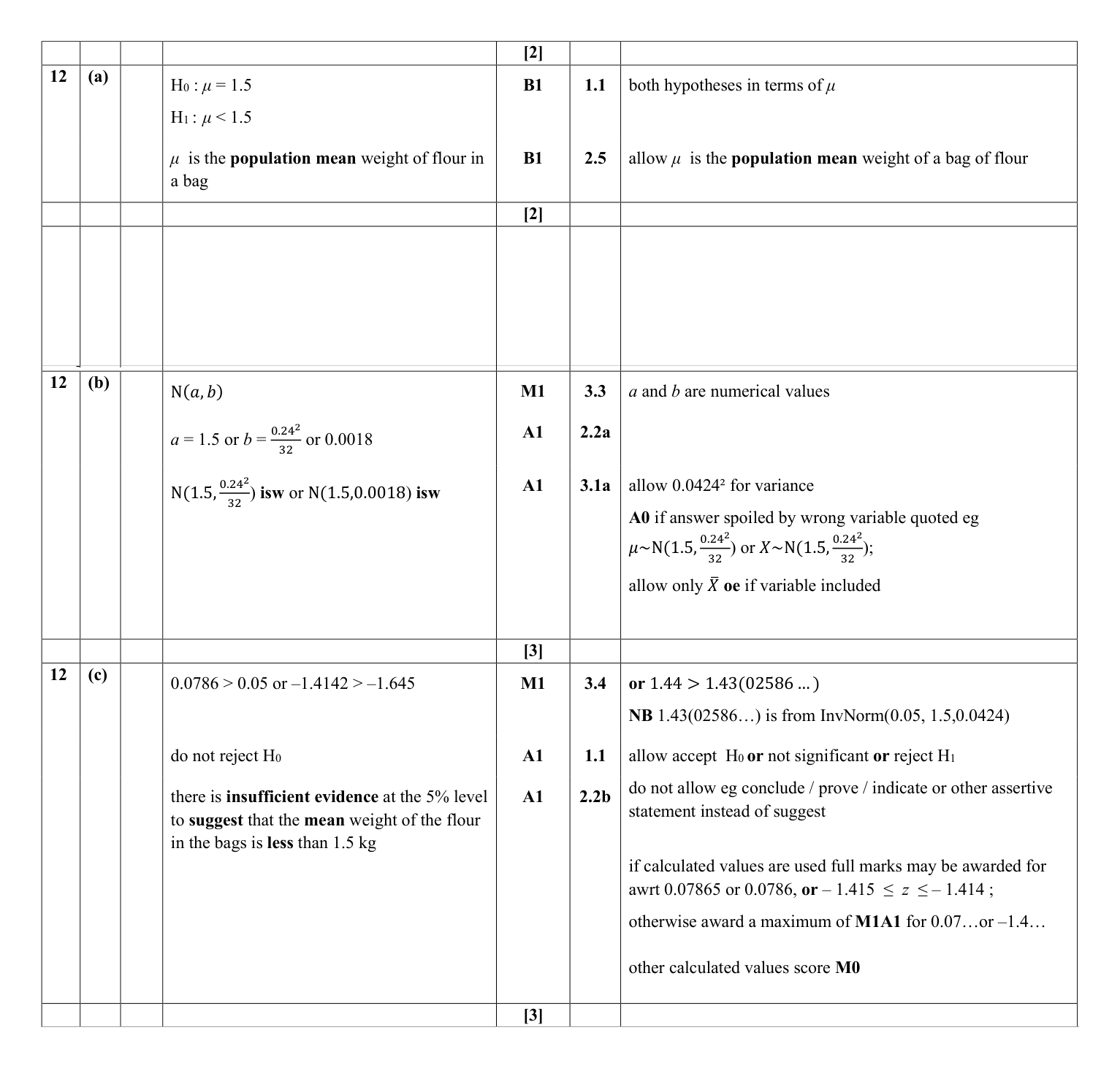 Mark scheme for Q12