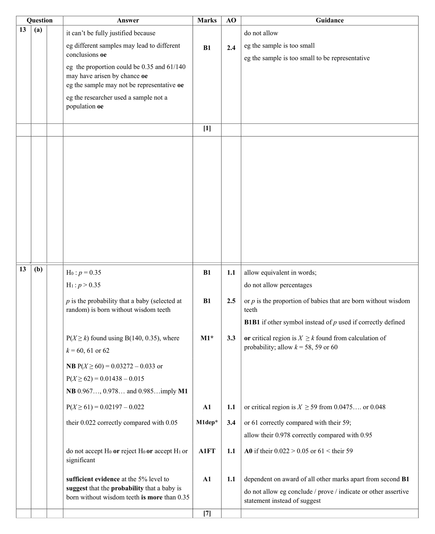 Mark scheme for Q13