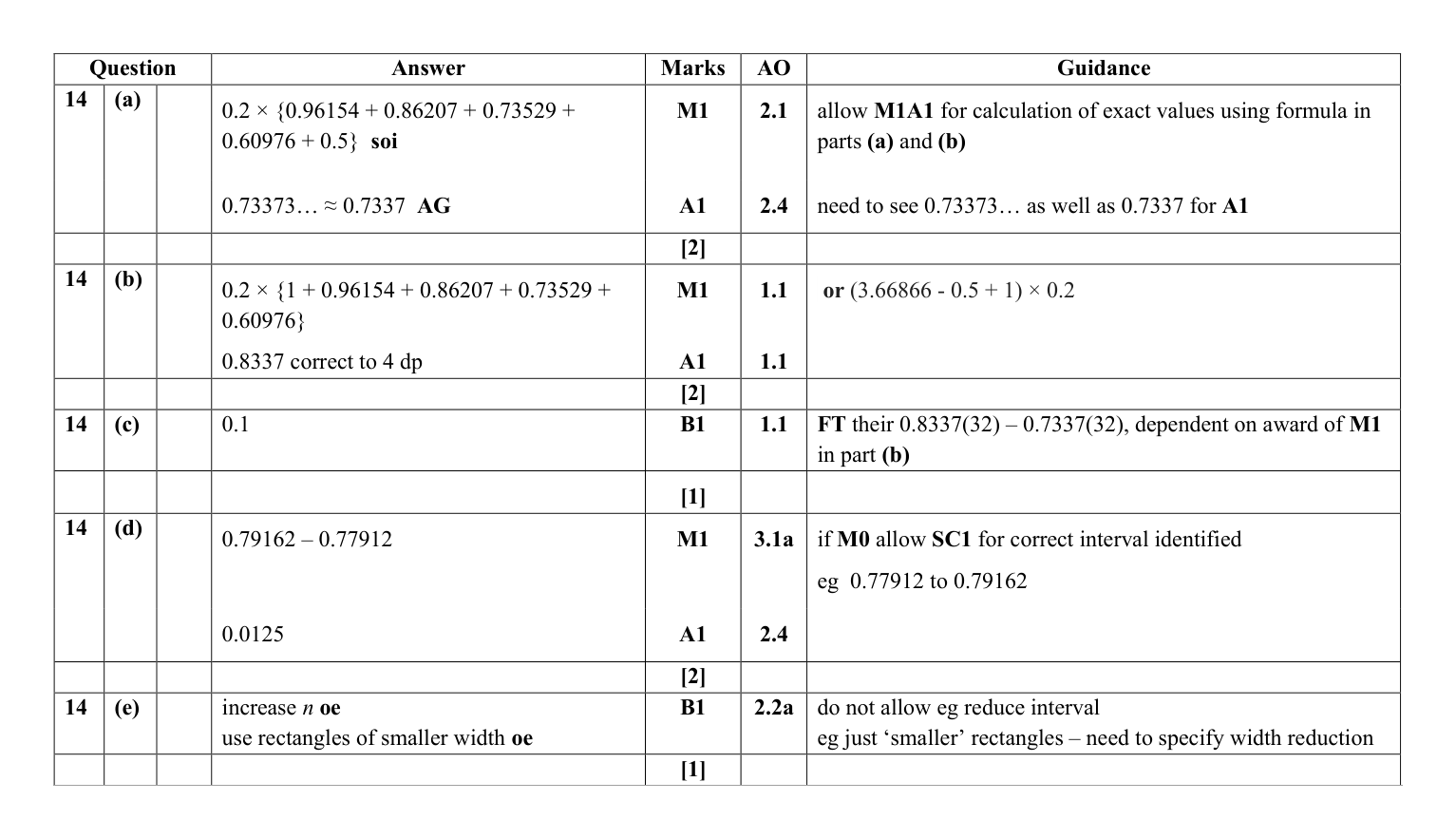 Mark scheme for Q14