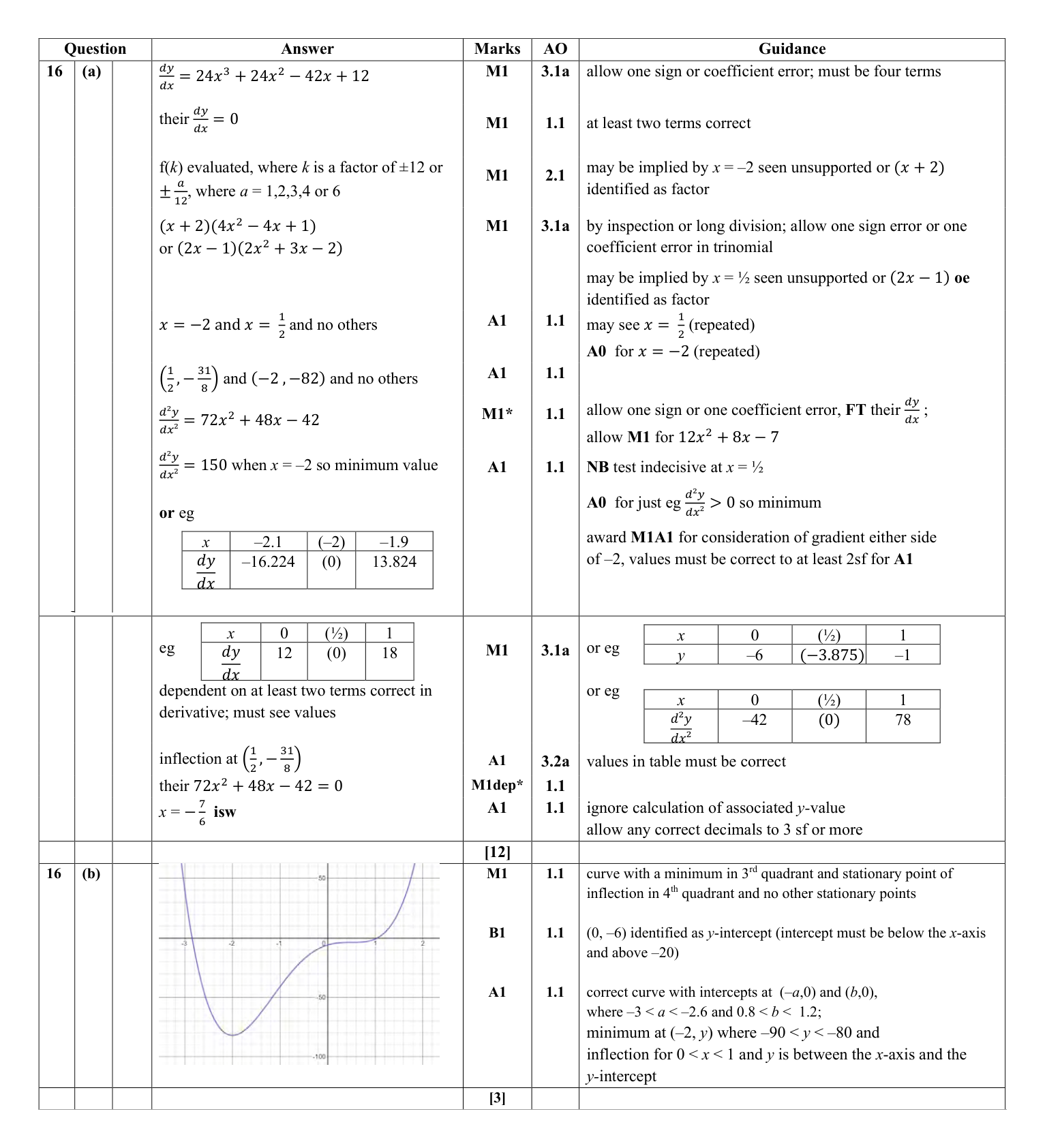 Mark scheme for Q16
